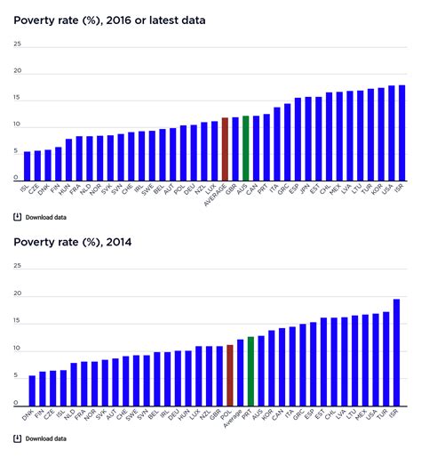 Inequality in OECD countries 